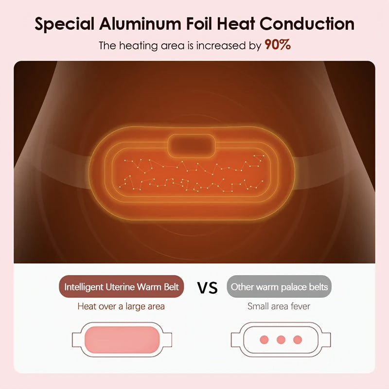 Electric Period Cramp Relief Belt β Soothing Heat & Vibration Massage | Menstrual Comfort