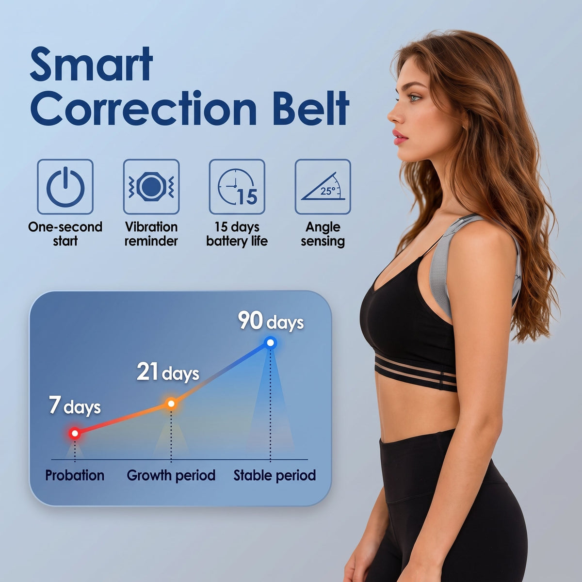 Vibrating posture reminder worn across upper back